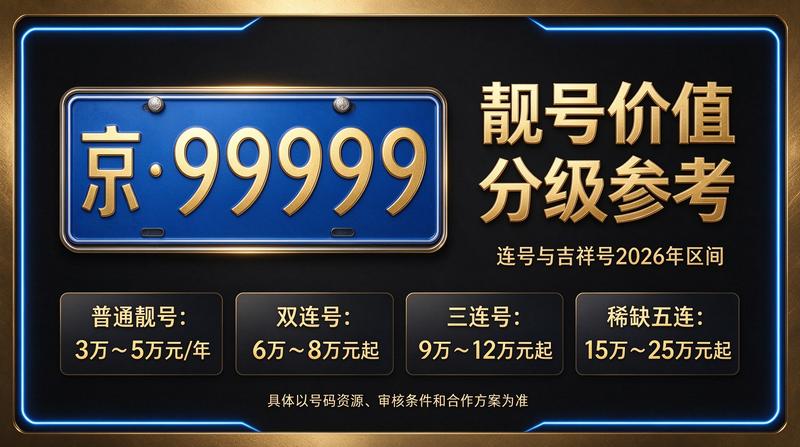 北京车牌租赁服务咨询现场